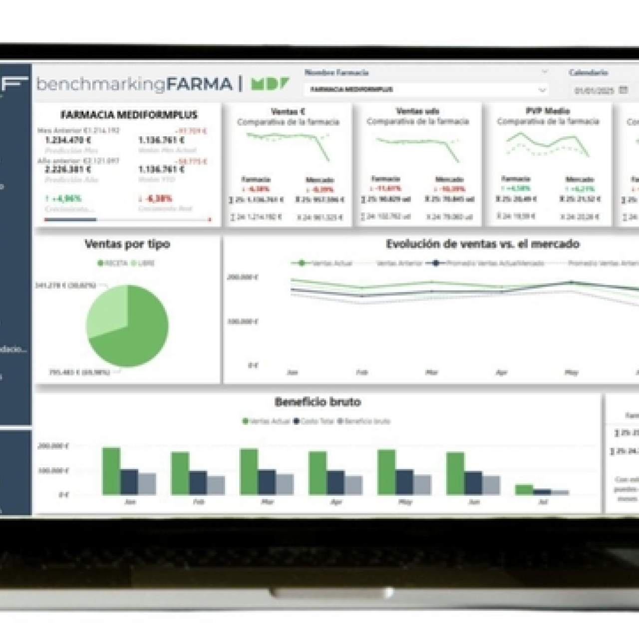Nuevo Benchmarking Farma – Descubre sus ventajas