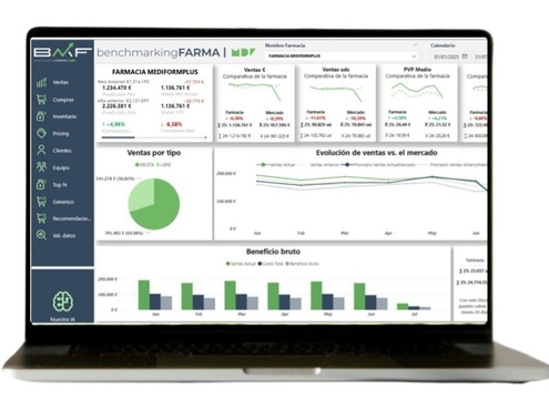 Nuevo Benchmarking Farma – Descubre sus ventajas